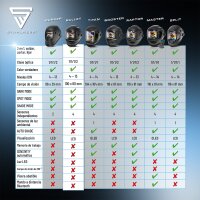 STAHLWERK Casco de soldador autom&aacute;tico BULLET casco de soldador 3 en 1 | pantalla de soldador | m&aacute;scara de soldador con color real reproducci&oacute;n del color real, oscurecimiento autom&aacute;tico DIN 4 a DIN 13