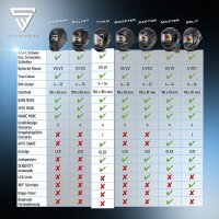 STAHLWERK Automatik-Schwei&szlig;helm TITAN 3-in-1 Schwei&szlig;erhelm | Schwei&szlig;ermaske mit True-Colour-Echtfarbwiedergabe, Jobspeicher, automatischer Abdunkelung DIN 4 bis DIN 14 und Optischer Klasse 1/1/1/1