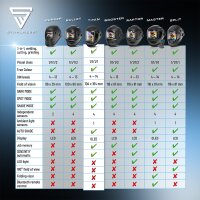 STAHLWERK Automatyczna przylbica spawalnicza TITAN 3 w 1 przylbica spawalnicza | maska spawalnicza z wiernym odwzorowaniem kolor&oacute;w, pamiecia zadan, automatycznym przyciemnianiem DIN 4 do DIN 14 i