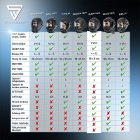 STAHLWERK Casque de soudage automatique RAPTOR 3 en 1 Masque de soudage avec lumi&egrave;re LED, reproduction des couleurs r&eacute;elles True-Colour, m&eacute;moire des t&acirc;ches, obscurcissement automatique