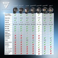 STAHLWERK casco automatico per saldatura RAPTOR Maschera per saldatura 3 in 1 con luce LED, resa cromatica reale, memoria di lavoro, oscuramento automatico da DIN 4 a DIN 13 e classe ottica 1/1/1/2