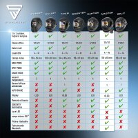 STAHLWERK MASTER 3-in-1 casco automatico per saldatura con telecomando, visiera pieghevole, riproduzione dei colori reali, memoria lavori, oscuramento automatico da DIN 4 a DIN 14 e classe ottica