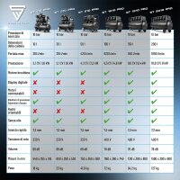 STAHLWERK ST-2010 Pro compressore con 10 bar | 10,8 hp | 8 kW | 1050 l/min | 200 l serbatoio compressore daria oil-free | compressore a pistoni | compressore silenzioso | compressore whisper con
