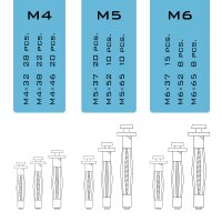 STAHLWERK Metall-Hohlraumdübel 141-teiliges Set M4 x 32 | M4 x 38 | M4 x 46 | M5 x 37 | M5 x 52 | M5 x 65 | M6 x 37 | M6 x 52 | M6 x 65 Metalldübel mit vormontierten Schrauben für Trockenbau-Arbeiten