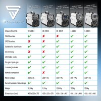STAHLWERK AC/DC TIG 200 Puls Pro Digital fullt utrustad IGBT-inverter med 200 ampere, ARC/MMA-funktion, jobbminne, puls- och spotfunktion, lämplig för aluminium och tunnplåt