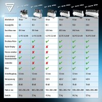 B-Ware: Kompressor ST-510 Pro 10 bar 4,3 PS 3,2 kW 420 l/min 50 l Tank