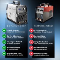 B-Ware: Plasmaschneider CUT 60 ST IGBT mit 60 Ampere bis 24 mm Schneidleistung