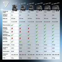 STAHLWERK Compresseur ST-110 Pro équipement complet | 10 bar | 2,1 CV | 1,6 kW | 210 l/min | Réservoir 10 l | Compresseur silencieux sans huile | Moteur Brushless | 5 mètres de tuyau | Gonfleur de