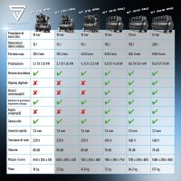 STAHLWERK ST-110 Pro compressore completamente equipaggiato | 10 bar | 2,1 hp | 1,6 kW | 210 l/min | serbatoio da 10 l | compressore whisper oil-free | motore brushless | tubo da 5 metri | gonfiatore