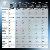 STAHLWERK Compresor ST-110 Pro totalmente equipado | 10 bar | 2,1 CV | 1,6 kW | 210 l/min | Depósito de 10 l | Compresor Whisper sin aceite | Motor sin escobillas | Manguera de 5 metros | Inflador de