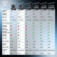 STAHLWERK Compresseur ST-310 Pro équipement complet | 10 bar | 2,1 CV | 1,6 kW | 210 l/min | Réservoir 30 l | Compresseur silencieux sans huile | Moteur Brushless | 5 mètres de tuyau | Remplisseur de