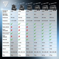 STAHLWERK ST-310 Pro compressore completamente equipaggiato | 10 bar | 2,1 hp | 1,6 kW | 210 l/min | serbatoio da 30 l | compressore whisper oil-free | motore brushless | tubo da 5 metri | gonfiatore