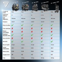Compresseur STAHLWERK ST-310 Pro équipement complet | 8 bar | 1,97 CV | 1,45 kW | 250 l/min | Réservoir de 30 litres | Compresseur silencieux sans huile | Moteur Brushless | 5 mètres de tuyau | Gonfleur de pneus | Distributeur à 3 voies