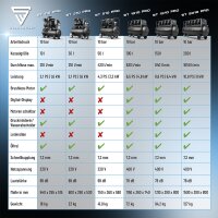 STAHLWERK Kompressor ST-510 Pro Vollausstattung | 10 bar | 4,34 PS | 3,2 kW | 420 l/min | 50 Liter Tank | Ölfreier Flüster-Kompressor | Brushless-Motor | 5 Meter Schlauch | Reifenfüller | 3-fach Verteiler