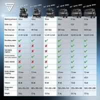 STAHLWERK Kompressor ST-510 Pro Fuldt udstyret | 10 bar | 4,34 hk | 3,2 kW | 420 l/min | 50 liters tank | Oliefri, støjsvag kompressor | Børsteløs motor | 5 meter slange | Dækpumpe | 3-vejs fordeler