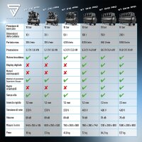 STAHLWERK Compressore ST-510 Pro completamente equipaggiato | 10 bar | 4,34 CV | 3,2 kW | 420 l/min | serbatoio da 50 litri | compressore whisper oil-free | motore brushless | tubo da 5 metri |