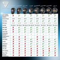 STAHLWERK Automatik-Schweißhelm ROOKIE | Robuster Schweißerhelm | Schweißschild | Schweißmaske | Verdunkelungsfilter zur automatischen Abdunkelung DIN 3 / 11 | Optische Klasse 1/1/1/2