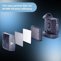 STAHLWERK 3-i-1 automatisk svejsehjelm BOOSTER AIR | Svejsehjelm med frisklufttilførsel | PAPR-system | Ægte farvegengivelse | Jobhukommelse | DIN 4 til DIN 13 mørklægning | Optisk klasse 1/1/1/2