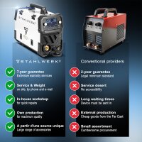 STAHLWERK MIG MAG 200 Puls Pro Digital Alu-Set | Gasbeskyttet lysbuesvejser | IGBT Inverter 200 A | Synergisk trådfremføring | 4-rullers drev, FLUX, Lift-TIG, MMA, CuSi, MIG-Pulse til aluminium