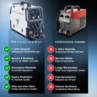 STAHLWERK Kombi-Schweißgerät CTM-250 Puls Pro 6-in-1 Schweißgerät mit 200 A | Vollausstattung | 45 A Plasmaschneider | Puls-Funktion | Synergischer Drahtvorschub | WIG | MIG MAG | PULS | MMA | FLUX