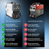 STAHLWERK AC/DC TIG 200 ST | Spawarka TIG z 200 A | Inwertor AC/DC TIG i MMA/E-Hand | Zapłon HF | Hotstart i zabezpieczenie przed przywieraniem | Tryb 2T i 4T | Inteligentne chłodzenie