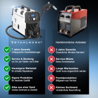 STAHLWERK MIG/MAG 160 M Schwei&szlig;ger&auml;t Vollsynergisches 5 in 1 Kombiger&auml;t mit echten 160 Ampere und 2 Rollen Antrieb / F&uuml;lldraht, MIG MAG, ARC MMA, Lift TIG