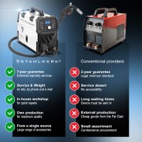 STAHLWERK MIG/MAG 160 M hitsausyksikk&ouml; T&auml;ysin synerginen 5 in 1 -yhdistelm&auml;yksikk&ouml;, jossa on aito 160 ampeerin ja 2 kiekon veto / t&auml;ytelanka, MIG MAG, ARC MMA, Lift TIG.