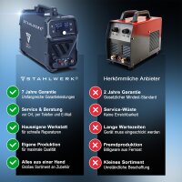 STAHLWERK Plasmaschneider CUT 50 P Digital | 50 A Inverter-Plasmaschneider | HF-Pilotz&uuml;ndung | Digitalanzeige | THC-Schnittstelle f&uuml;r CNC | Schneidleistung bis 20 mm | Plasma Cutter mit 2T/4T-Funktion