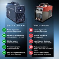 STAHLWERK Taglierina al plasma CUT 50 P Digital | Taglierina al plasma con inverter da 50 A | Accensione pilota HF | Display digitale | Interfaccia THC per CNC | Capacit&agrave; di taglio fino a 20 mm | Taglierina al plasma con funzione 2T/4T