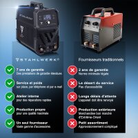 STAHLWERK D&eacute;coupeur plasma CUT 80 P Digital | D&eacute;coupeur plasma Inverter 80 A | Allumage pilote HF | Affichage num&eacute;rique | Interface THC pour CNC | Capacit&eacute; de coupe jusqu&agrave; 25 mm | D&eacute;coupeur plasma avec fonction 2T/4T