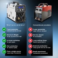 STAHLWERK MTM-200 ST 3-in-1-kaasusuojahitsauskone | 200 A kombi-invertteri TIG-, MIG/MAG-, MMA-, FLUX- ja CuSi3-juottamiseen | HF-sytytys | synerginen langansyöttö | VRD ja kuumakäynnistys | 2-tahti / 4-tahti-tila