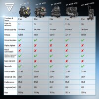 STAHLWERK ST-308V Pro compressore a 8 bar | 1,97 hp | 1,45 kW | 250 l/min | serbatoio da 30 L | Compressore daria compatto | Compressore a pistoni | Compressore silenzioso | Compressore Whisper con motore brushless