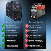 Plasmaschneider CUT 80 P Digital THC