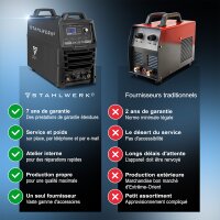 B-Ware:Plasmaschneider CUT 100 Pro