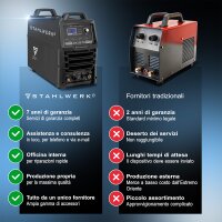 B-Ware:Plasmaschneider CUT 100 Pro