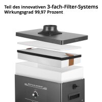 STAHLWERK 5-teiliges Filter-Set für Rauchabsaugung FE-300 ST | 3 Vorfilter-Filtermatten | 1 HEPA H13 Filter (EN 1822) | 1 Aktivkohle-Hauptfilter | Effektive Luftreinigung von bis zu 99,97 %