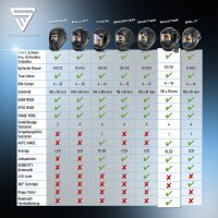 STAHLWERK Automatik-Schwei&szlig;helm MASTER 3-in-1 im Set mit Schwei&szlig;haube | Fernbedienung | True-Colour-Echtfarbwiedergabe | Jobspeicher | Automatische Abdunkelung DIN 4 - DIN 14 | Optische Klasse 1/1/1/1