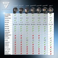 STAHLWERK SPLIT 3-in-1 automatic welding helmet with welding hood | 180&deg; field of vision | LCD color display | true color true color reproduction | job memory | darkening DIN 4 - DIN 14 | optical class 1/1/1/1