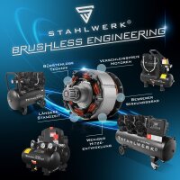 STAHLWERK Kompressor ST-1010 Pro Vollausstattung | 10 bar | 5,91 PS | 4,35 kW | 750 l/min | 120 l Tank | Ölfrei | Brushless-Motor| 5 Meter Schlauch | Reifenfüller | 3-fach Verteiler | Ausblaspistole