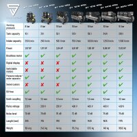 STAHLWERK ST-308V Pro plně vybaven&yacute; kompresor | 8 barů | 1,97 hp | 1,45 kW | 250 l/min | 30 l n&aacute;drž | bezolejov&yacute; motor | bezkart&aacute;čov&yacute; motor | 5 m hadice | hu&scaron;těn&iacute; pneumatik | tř&iacute;cestn&yacute; rozdělovač | vyfukovac&iacute; pistole
