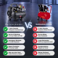 STAHLWERK Kompresor ST-38 Pro &ndash; kompletn&iacute; v&yacute;bava | 8 bar | 1,6 PS | 1,18 kW | 190 l/min | 3l n&aacute;drž | bezolejov&yacute; | bezkart&aacute;čov&yacute; motor | 5metrov&aacute; hadice | hustilka pneumatik | 3n&aacute;sobn&yacute; rozdělovač | Vyfukovac&iacute; pistole