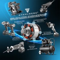 STAHLWERK Akku-Werkzeug-Set | Akku-Drehschlagschrauber 20 V 880 Nm | Brushless-Tools | Akku-Winkelschleifer 0-7.500 U/min | Leistungsstarkes 20-V-Werkzeug für Metallbearbeitung, KFZ, Montage und DIY