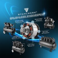 B-Ware:STAHLWERK Kompressor ST-310 Pro