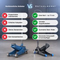 STAHLWERK WHB-73 ST Car Jack | 3 t Lifting Capacity | Dual-Piston | 73–500 mm Lifting Height | Extra-Low-Profile Maneuvering Car Jack | Hydraulic Car Jack | Black Car Jack | Blue Silent Casters | 2 Rubber Pads