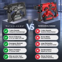STAHLWERK batteridrevet borhammer KLAUS | 20 volt-system | 24 mm borediameter | Boring, slagboring og mejsling | Batteridrevet borhammer til beton og cement | Børsteløs | SDS