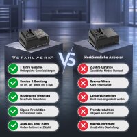 STAHLWERK batterilader WHC-2060 | 20 V DC udgangsspænding | automatisk opladningsovervågning, reparationsfunktion, temperaturkontrol og vedligeholdelsesopladning | LED-display