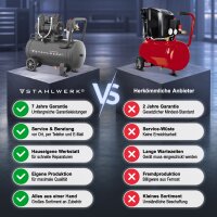 STAHLWERK Sprężarka ST-501 Pro o ciśnieniu 10 bar | 1,97 PS | 1,45 kW | 250 l/min | zbiornik 50 L | bezolejowa sprężarka powietrza | sprężarka tłokowa | cicha sprężarka | sprężarka typu „whisper” z silnikiem bezszczotkowym