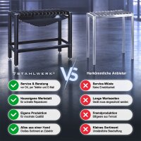STAHLWERK Plasmaschneidtisch | 985 x 400 mm Arbeitsfläche | 200 kg Tragfähigkeit | Auffangwanne, Schneidauflagen, höhenverstellbare Füße | 856 mm Gesamthöhe