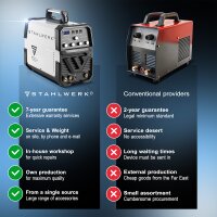 STAHLWERK AC/DC TIG 200 ST IGBT Combination Welder with 200 Amp TIG MMA, Aluminum Welding